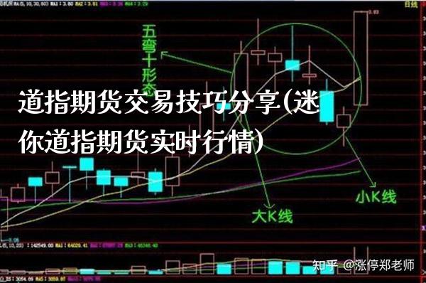 道指期货交易技巧分享(迷你道指期货实时行情)_https://www.xmqjcw.com_期货投资_第1张