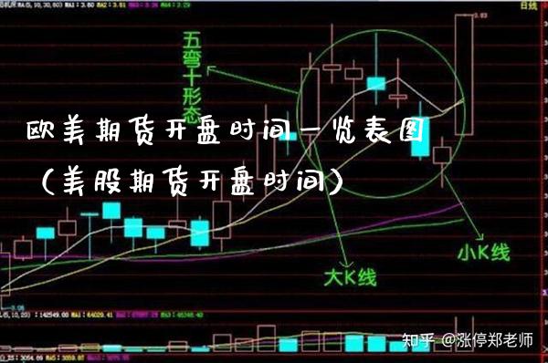 欧美期货**时间一览表图（美股期货**时间）_https://www.xmqjcw.com_期货直播室_第1张