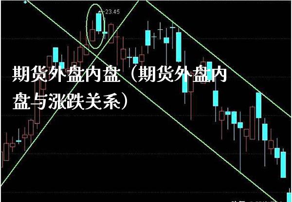 期货外盘内盘（期货外盘内盘与涨跌关系）_https://www.xmqjcw.com_期货开户_第1张