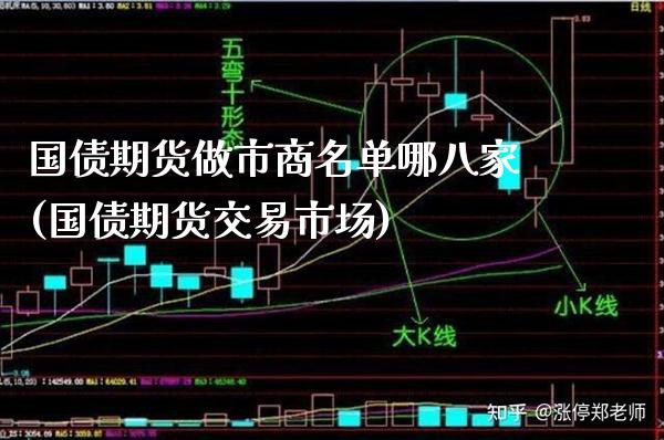 国债期货做市商名单哪八家(国债期货交易市场)_https://www.xmqjcw.com_期货投资_第1张