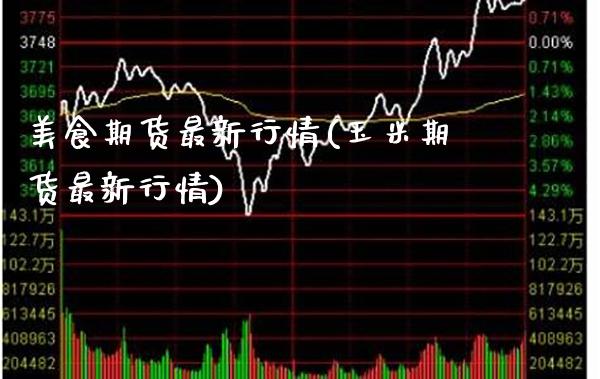 美食期货最新行情(玉米期货最新行情)_https://www.xmqjcw.com_期货行情_第1张