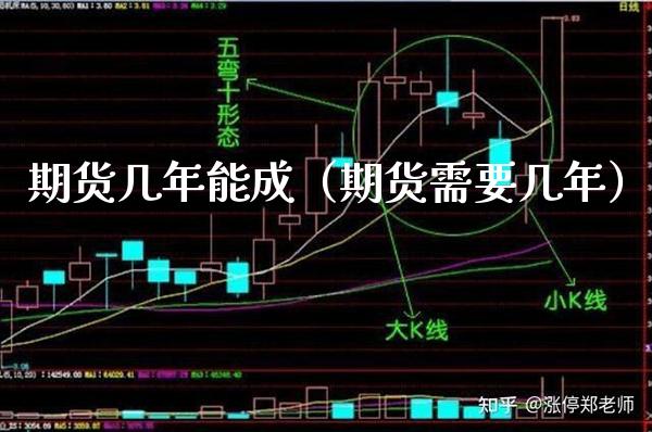 期货几年能成（期货需要几年）_https://www.xmqjcw.com_期货直播室_第1张
