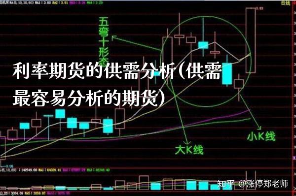 利率期货的供需分析(供需最容易分析的期货)_https://www.xmqjcw.com_期货开户_第1张