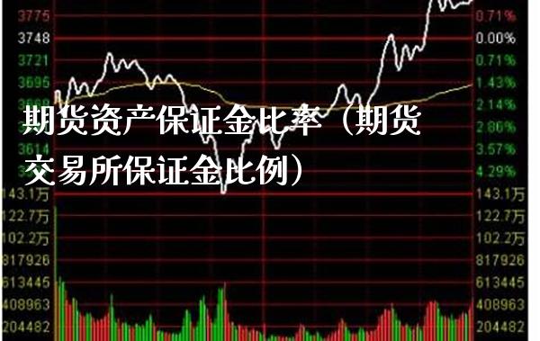 期货资产保证金比率（期货交易所保证金比例）_https://www.xmqjcw.com_期货行情_第1张