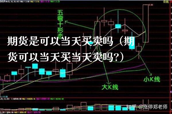 期货是可以当天买卖吗（期货可以当天买当天卖吗?）_https://www.xmqjcw.com_期货直播室_第1张