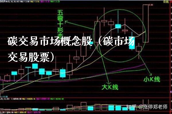 碳交易市场概念股（碳市场交易股票）_https://www.xmqjcw.com_期货直播室_第1张