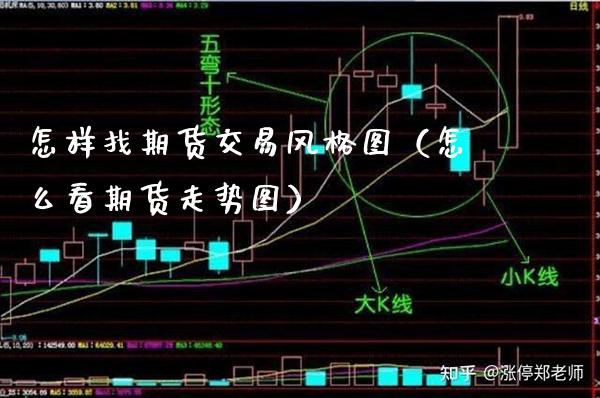 怎样找期货交易风格图（怎么看期货走势图）_https://www.xmqjcw.com_期货行情_第1张