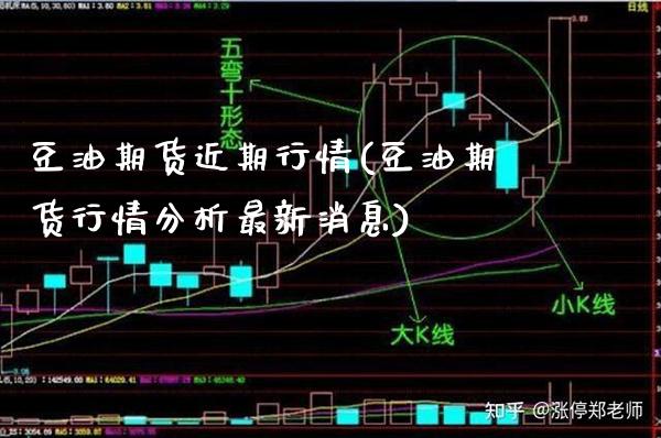 豆油期货近期行情(豆油期货行情分析最新消息)_https://www.xmqjcw.com_期货百科_第1张