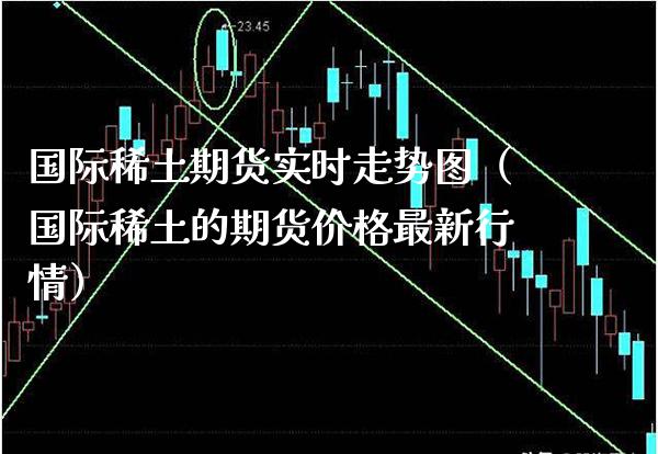 国际**期货实时走势图（国际**的期货价格最新行情）_https://www.xmqjcw.com_期货直播室_第1张