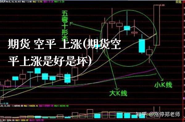 期货 空平 上涨(期货空平上涨是好是坏)_https://www.xmqjcw.com_期货行情_第1张