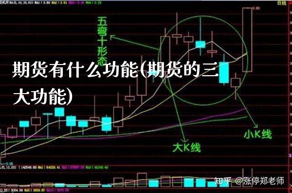 期货有什么功能(期货的三大功能)_https://www.xmqjcw.com_期货百科_第1张