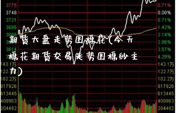 期货大盘走势图棉花(今天棉花期货交易走势图棉纱主力)_https://www.xmqjcw.com_期货投资_第1张
