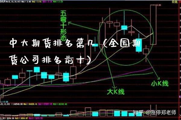 中大期货排名第几（全国期货公司排名前十）_https://www.xmqjcw.com_期货直播室_第1张