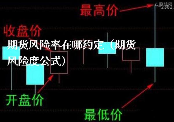期货风险率在哪约定（期货风险度公式）_https://www.xmqjcw.com_期货直播室_第1张