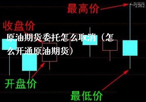原油期货委托怎么取消（怎么开通原油期货）_https://www.xmqjcw.com_期货投资_第1张