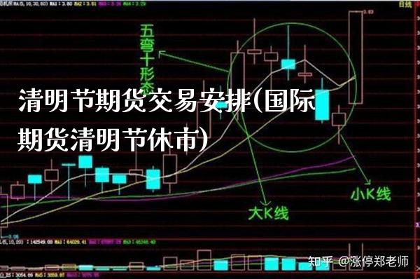 清明节期货交易安排(国际期货清明节休市)_https://www.xmqjcw.com_期货百科_第1张
