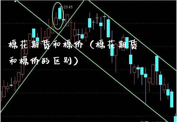 棉花期货和棉价（棉花期货和棉价的区别）_https://www.xmqjcw.com_期货行情_第1张