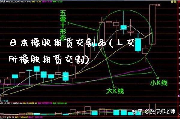 日本橡胶期货交割品(上交所橡胶期货交割)_https://www.xmqjcw.com_基金理财_第1张
