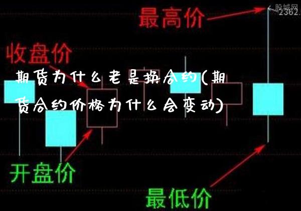 期货为什么老是换合约(期货合约价格为什么会变动)_https://www.xmqjcw.com_期货百科_第1张