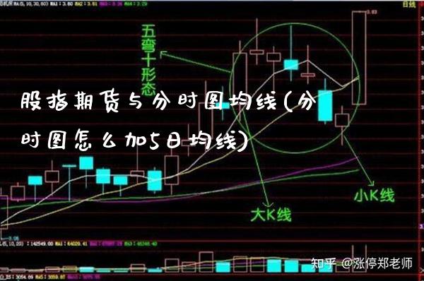 股指期货与分时图均线(分时图怎么加5日均线)_https://www.xmqjcw.com_期货行情_第1张