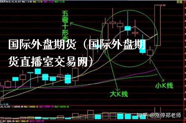 国际外盘期货（国际外盘期货直播室交易网）_https://www.xmqjcw.com_期货直播室_第1张