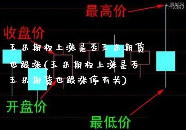 玉米期权上涨是否玉米期货也跟涨(玉米期权上涨是否玉米期货也跟涨停有关)_https://www.xmqjcw.com_期货直播室_第1张
