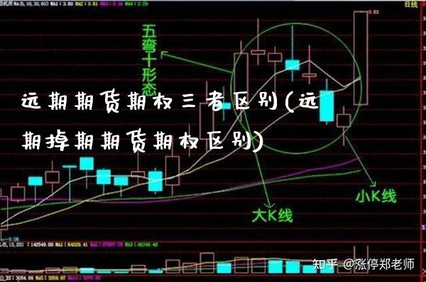 远期期货期权三者区别(远期掉期期货期权区别)_期货百科_第1张_秦聚理财 远期期货期权三者区别(远期掉期期货期权区别)_https://www.xmqjcw.com_期货百科_第1张