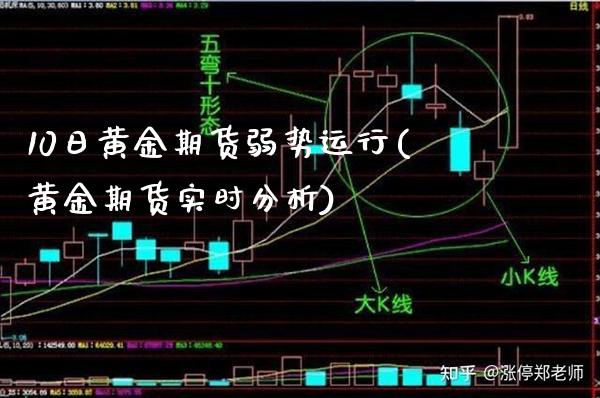 10日黄金期货弱势运行(黄金期货实时分析)_https://www.xmqjcw.com_股票投资_第1张