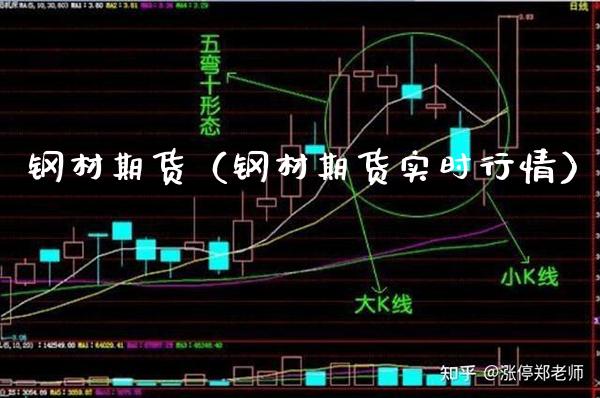 钢材期货（钢材期货实时行情）_https://www.xmqjcw.com_期货直播室_第1张
