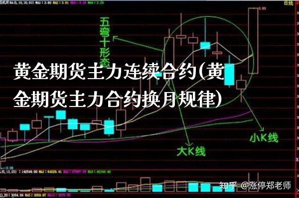 黄金期货主力连续合约(黄金期货主力合约换月规律)_https://www.xmqjcw.com_期货百科_第1张