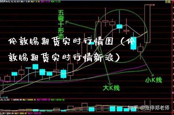 伦敦锡期货实时行情图（伦敦锡期货实时行情新浪）_https://www.xmqjcw.com_期货直播室_第1张