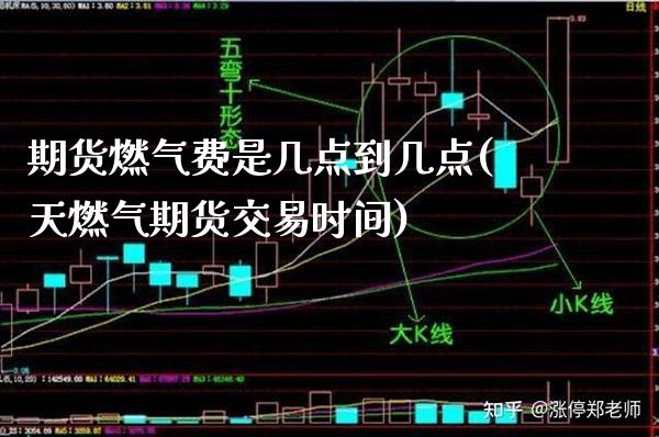 期货燃气费是几点到几点(天燃气期货交易时间)_https://www.xmqjcw.com_期货百科_第1张