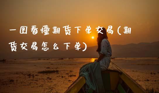 一图看懂期货下单交易(期货交易怎么下单)_https://www.xmqjcw.com_期货百科_第1张