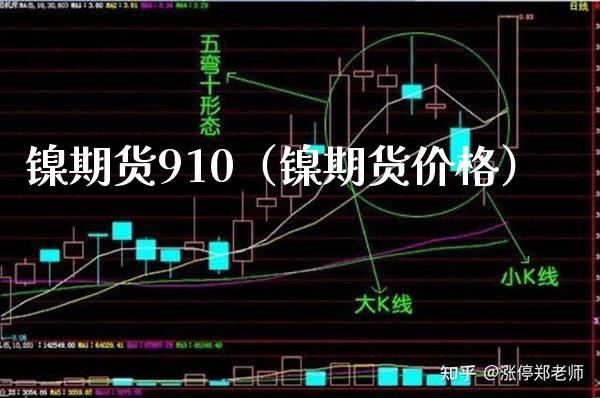 镍期货910（镍期货价格）_https://www.xmqjcw.com_期货投资_第1张