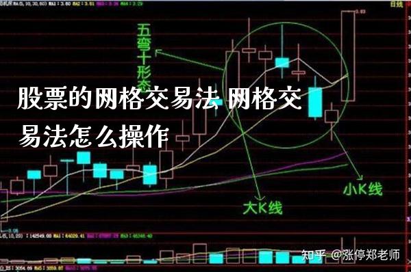 股票的网格交易法 网格交易法怎么操作_https://www.xmqjcw.com_股票投资_第1张