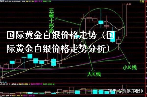 国际黄金白银价格走势（国际黄金白银价格走势分析）_https://www.xmqjcw.com_期货行情_第1张