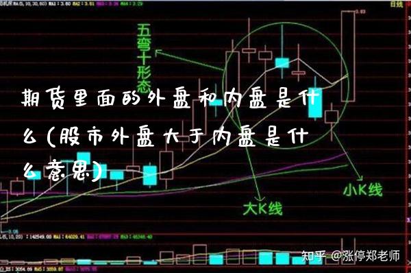 期货里面的外盘和内盘是什么(股市外盘大于内盘是什么意思)_https://www.xmqjcw.com_期货开户_第1张
