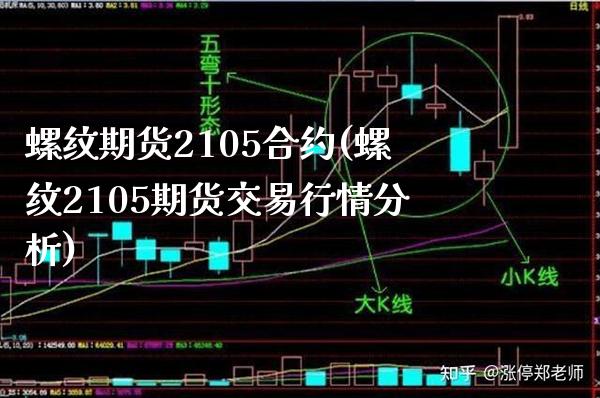 螺纹期货2105合约(螺纹2105期货交易行情分析)_https://www.xmqjcw.com_期货百科_第1张