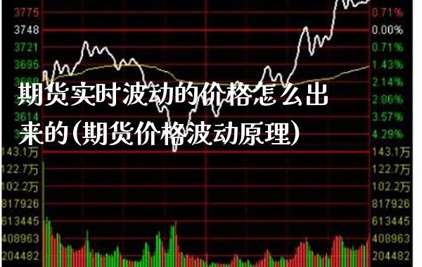 期货实时波动的价格怎么出来的(期货价格波动原理)_https://www.xmqjcw.com_期货百科_第1张