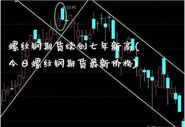 螺纹钢期货续创七年新高(今日螺纹钢期货最新价格)_https://www.xmqjcw.com_期货行情_第1张