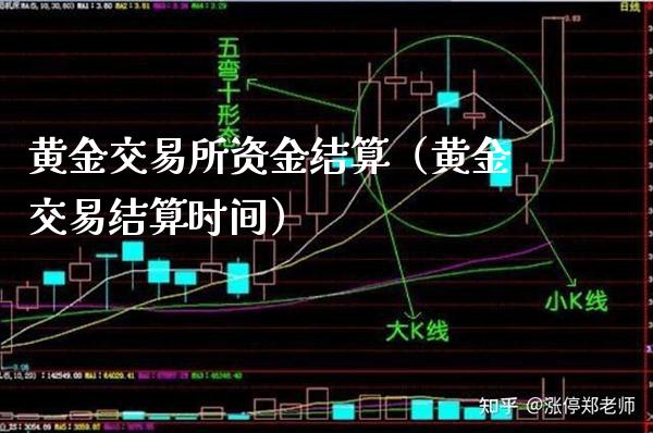 黄金交易所资金结算（黄金交易结算时间）_https://www.xmqjcw.com_期货行情_第1张