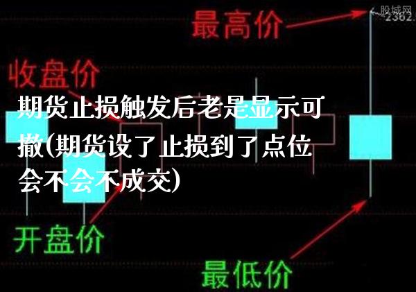 期货止损触发后老是显示可撤(期货设了止损到了点位会不会不成交)_https://www.xmqjcw.com_期货行情_第1张