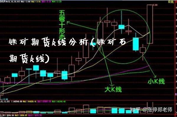 铁矿期货k线分析(铁矿石期货k线)_https://www.xmqjcw.com_期货开户_第1张