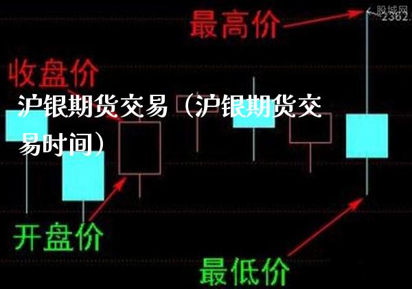 沪银期货交易（沪银期货交易时间）_https://www.xmqjcw.com_期货行情_第1张