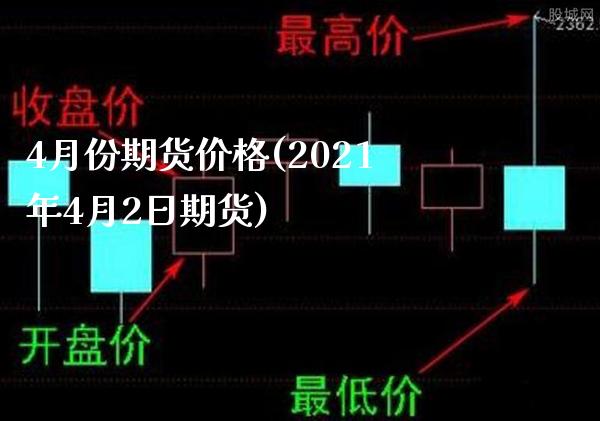 4月份期货价格(2021年4月2日期货)_https://www.xmqjcw.com_期货直播室_第1张