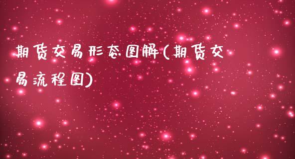 期货交易形态图解(期货交易流程图)_https://www.xmqjcw.com_期货百科_第1张