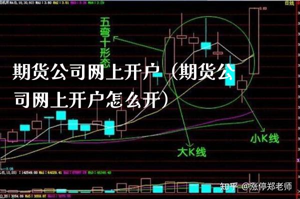 期货公司网上开户（期货公司网上开户怎么开）_https://www.xmqjcw.com_期货投资_第1张