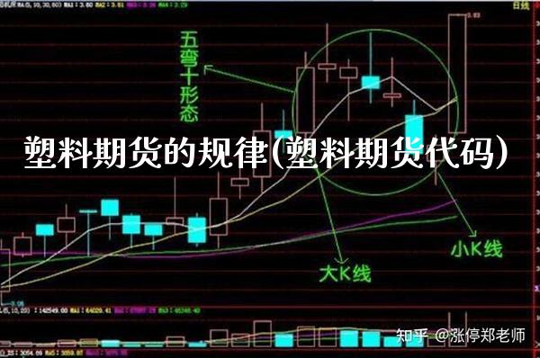 塑料期货的规律(塑料期货代码)_https://www.xmqjcw.com_期货行情_第1张