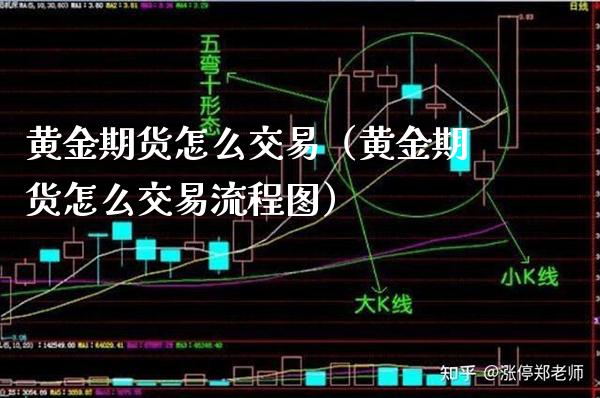 黄金期货怎么交易（黄金期货怎么交易流程图）_https://www.xmqjcw.com_期货直播室_第1张