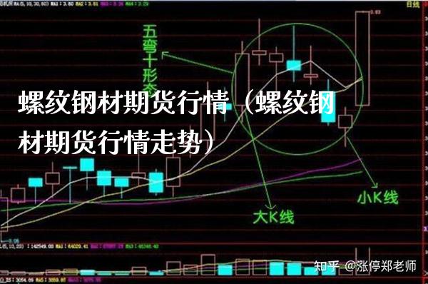 螺纹钢材期货行情（螺纹钢材期货行情走势）_https://www.xmqjcw.com_期货直播室_第1张